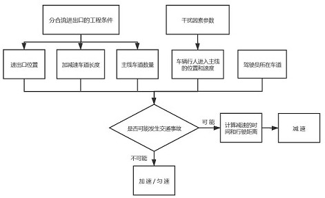 A calculation method of road speed limit value evaluation