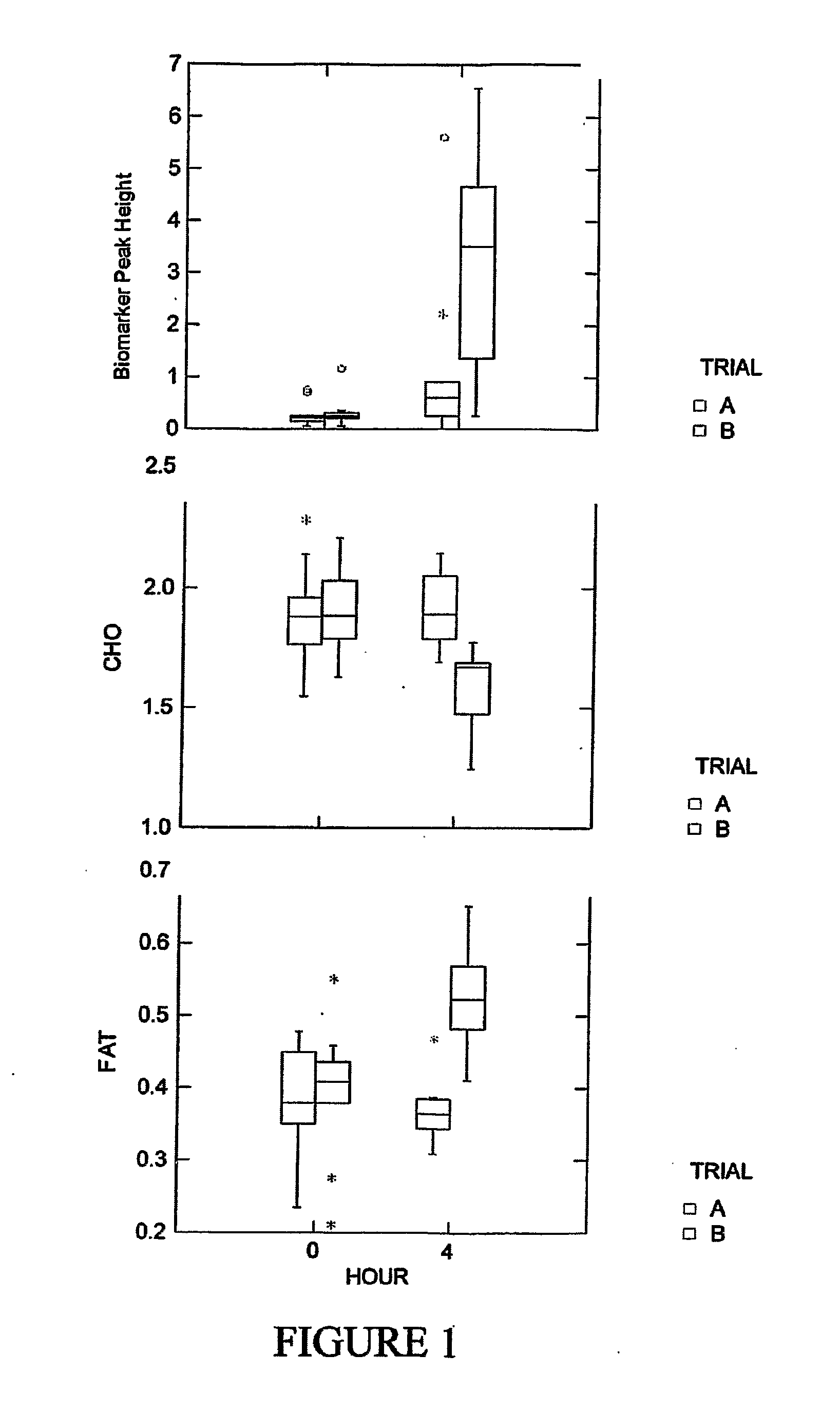 Methods and Compositions for Biomarkers Associated with Change in Physical Performance