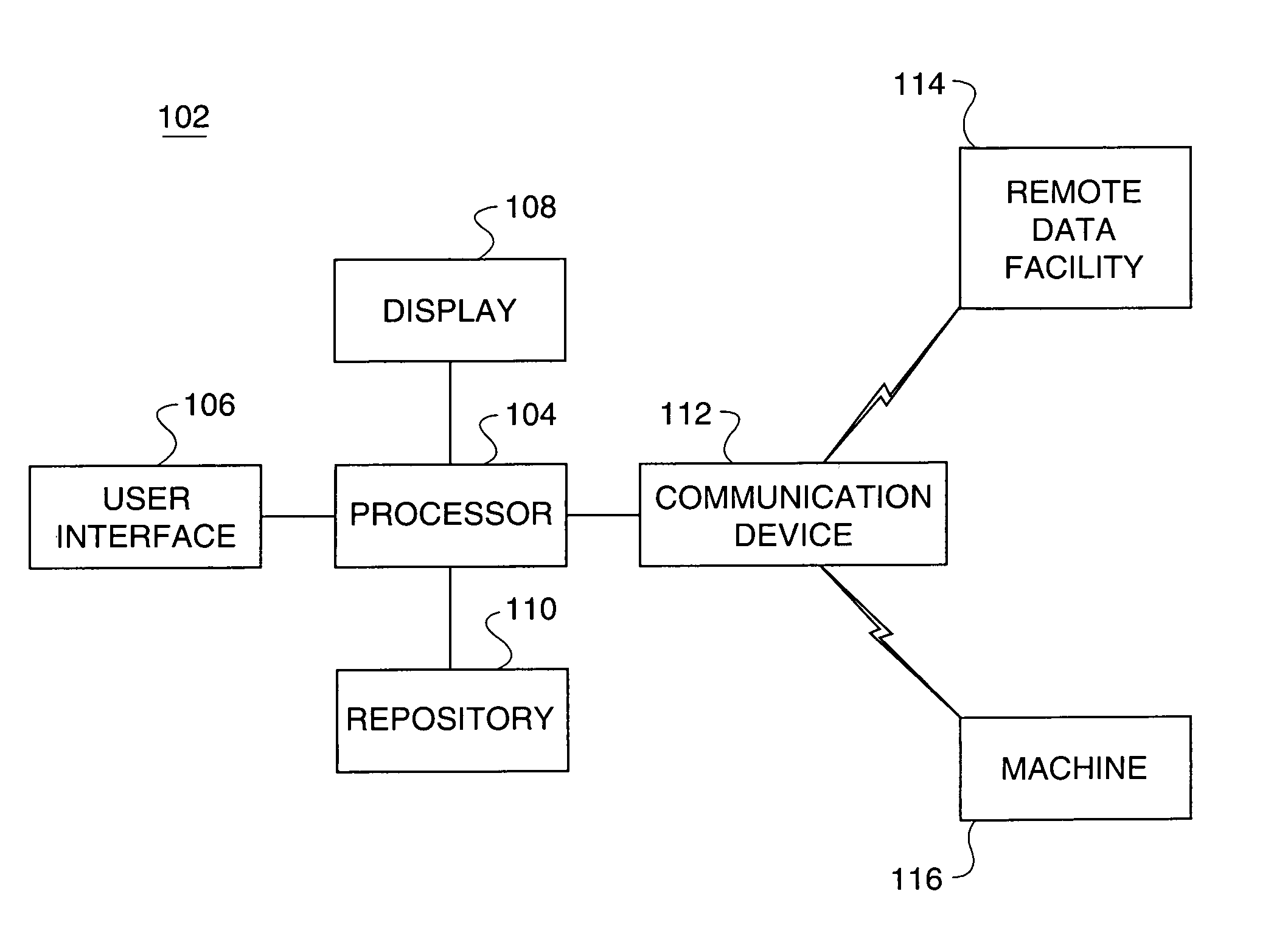 Method and system of forecasting compaction performance