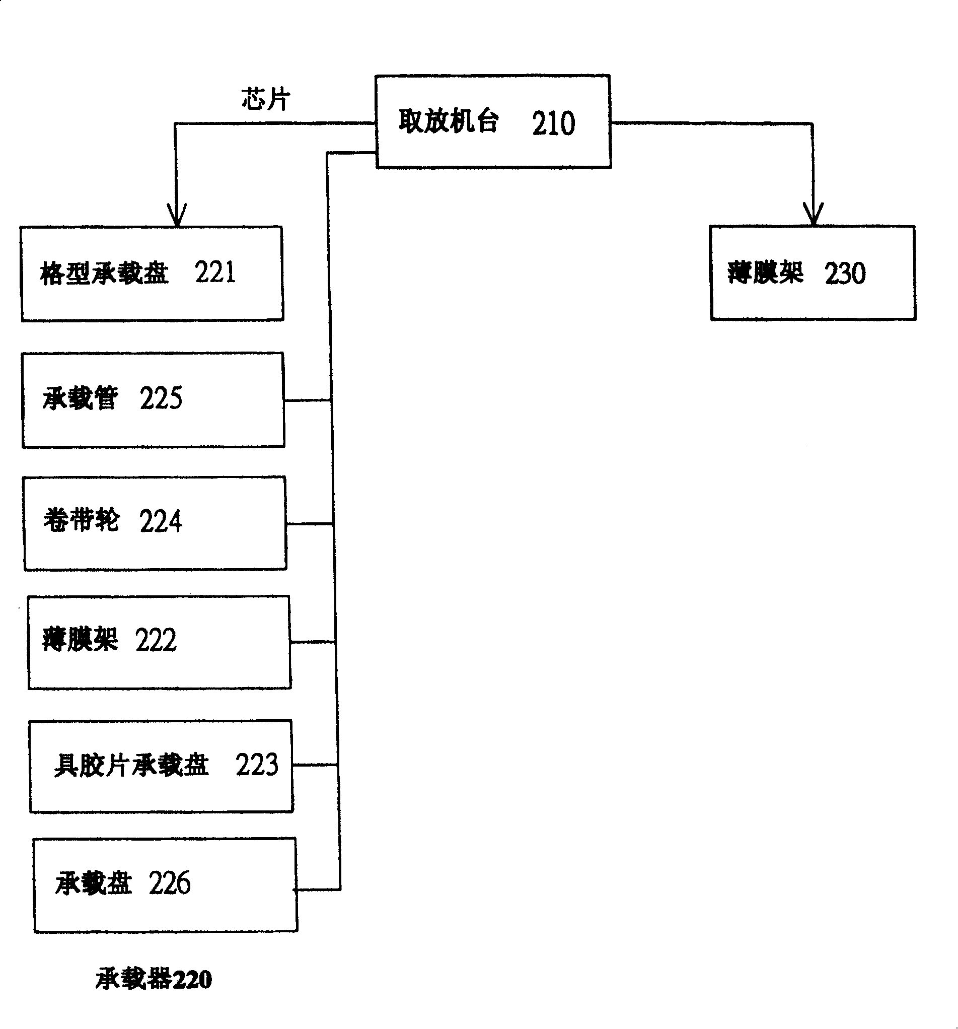 Method for remeasuring semiconductor elements