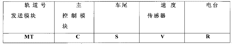 Rear-end collision avoiding system of train