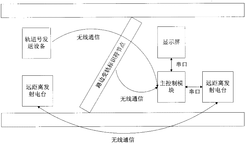 Rear-end collision avoiding system of train