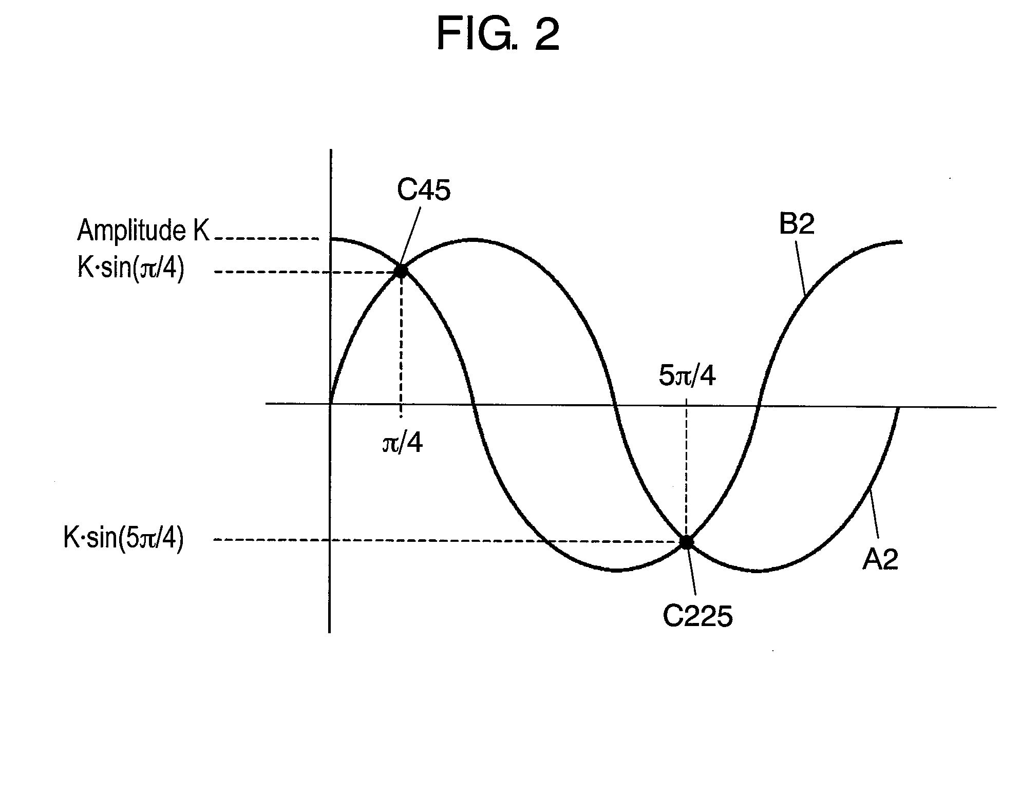 Phase correction circuit of encoder signal