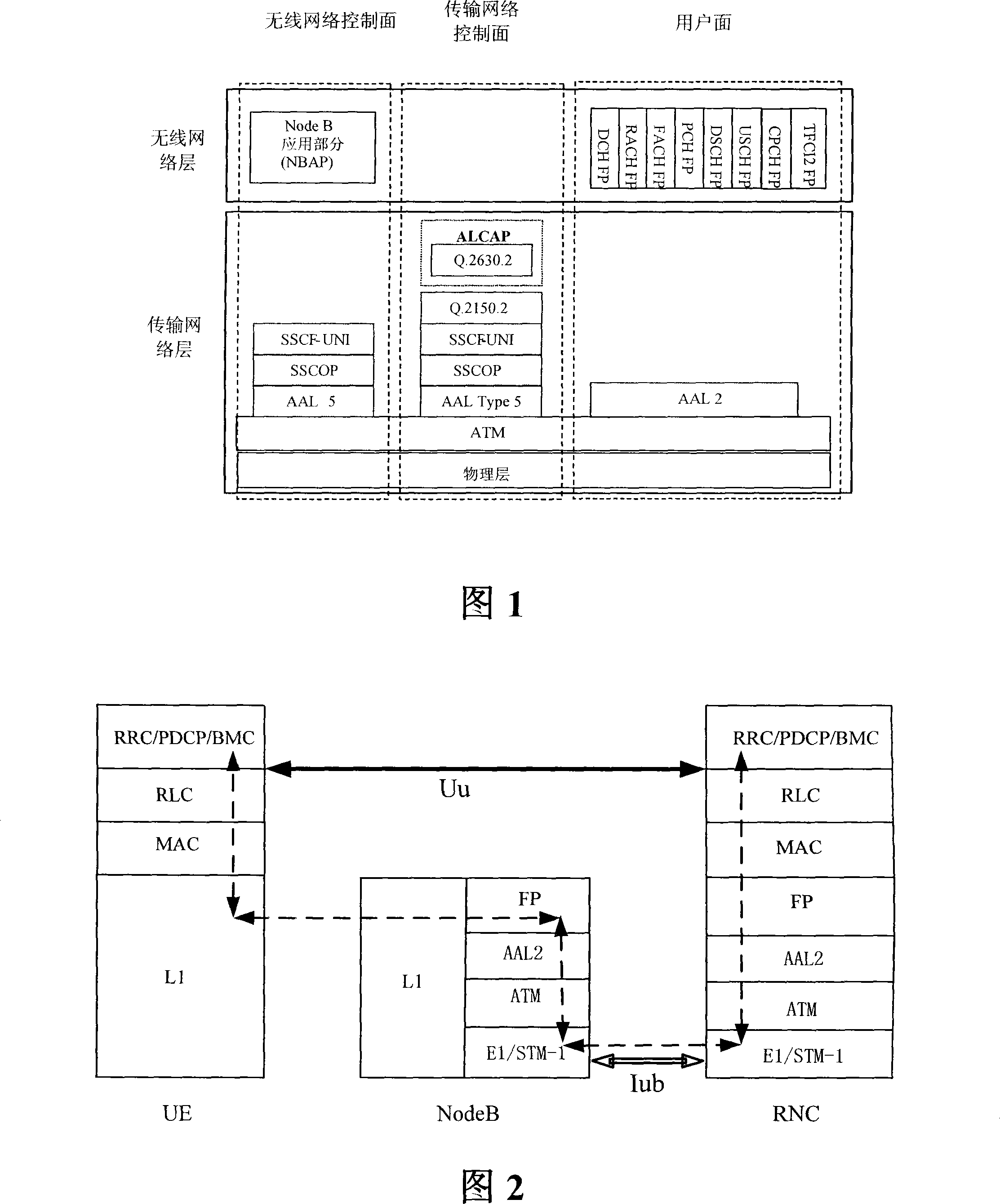 Iub interface signaling process synthesis method and system