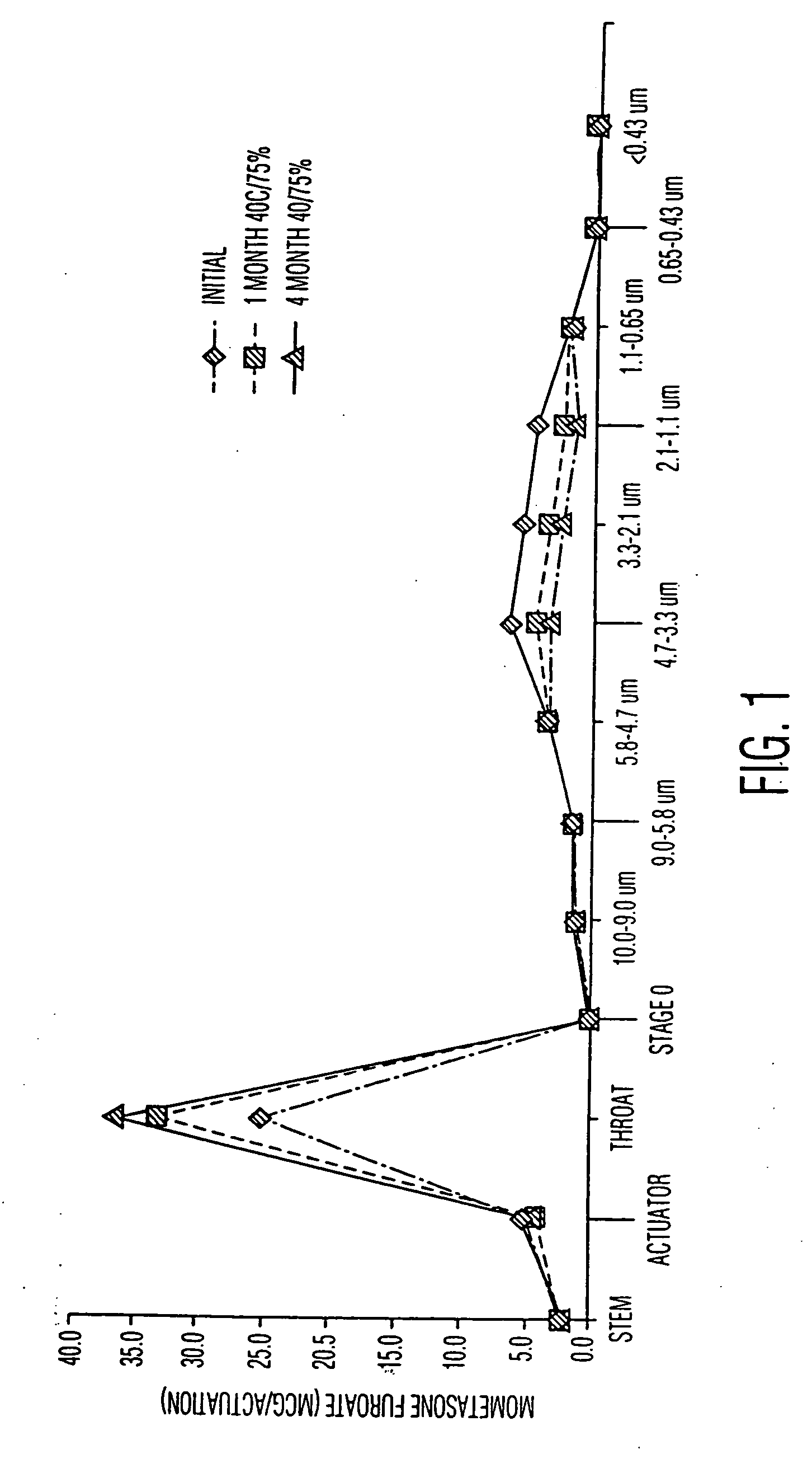 Pharmaceutical compositions for the treatment of asthma