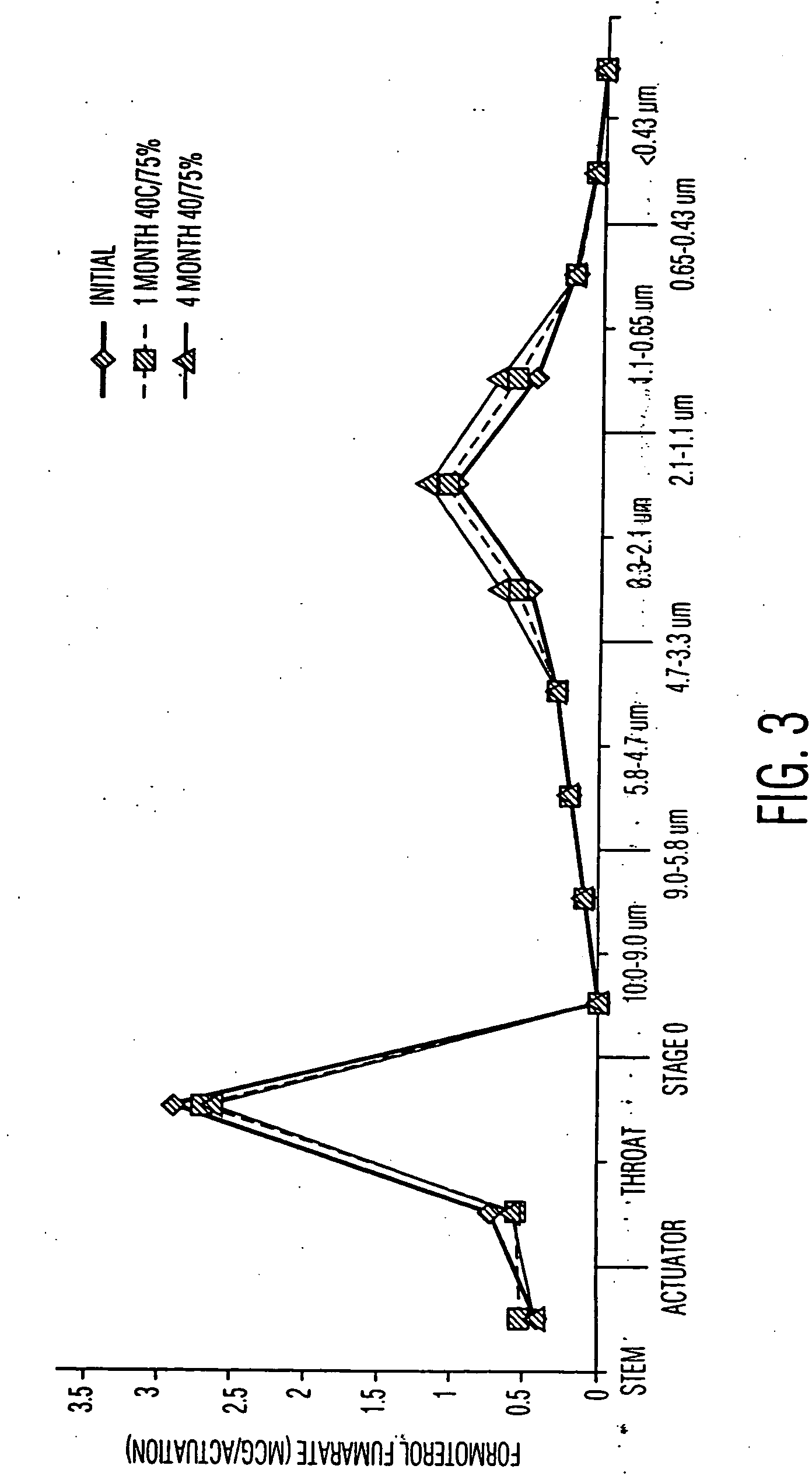 Pharmaceutical compositions for the treatment of asthma