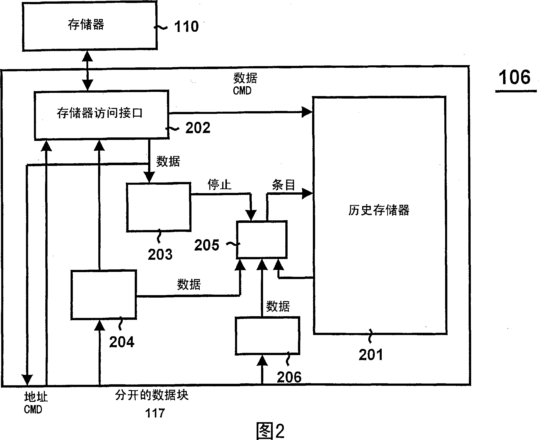 Information processing apparatus, history management method