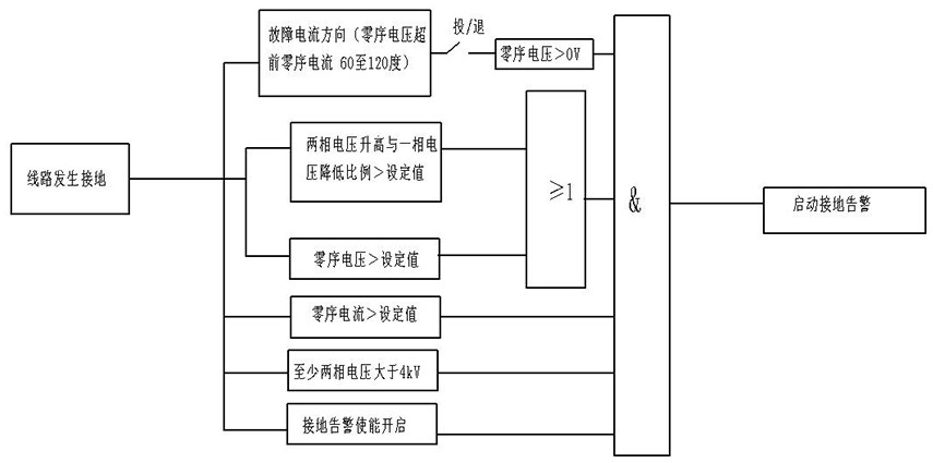 Fault full-sensing terminal and small-current single-phase grounding accurate positioning method thereof