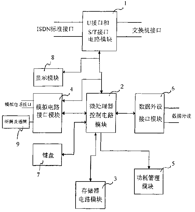 Multifunction subscriber network terminal of comprehensive business digital net