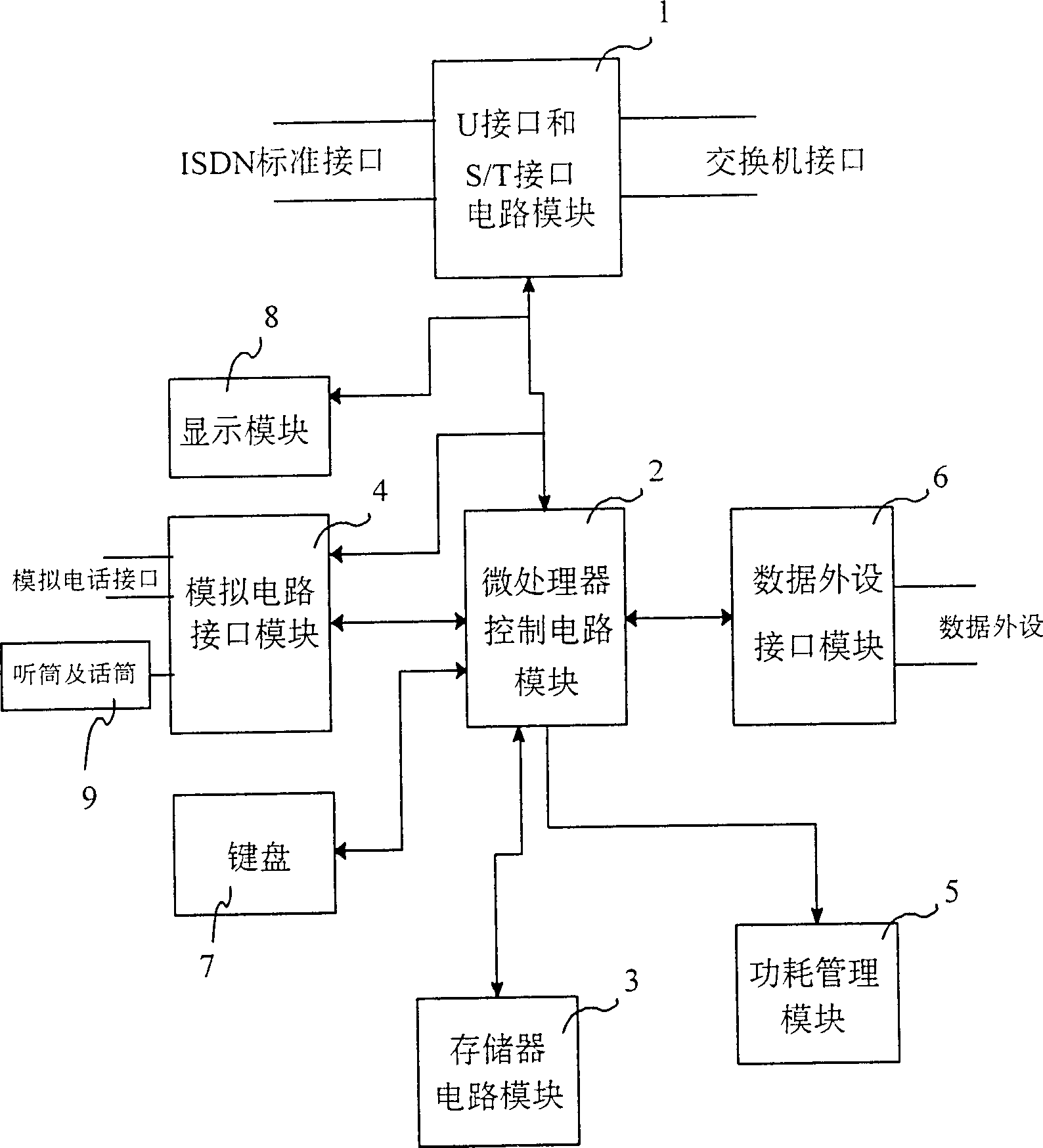 Multifunction subscriber network terminal of comprehensive business digital net