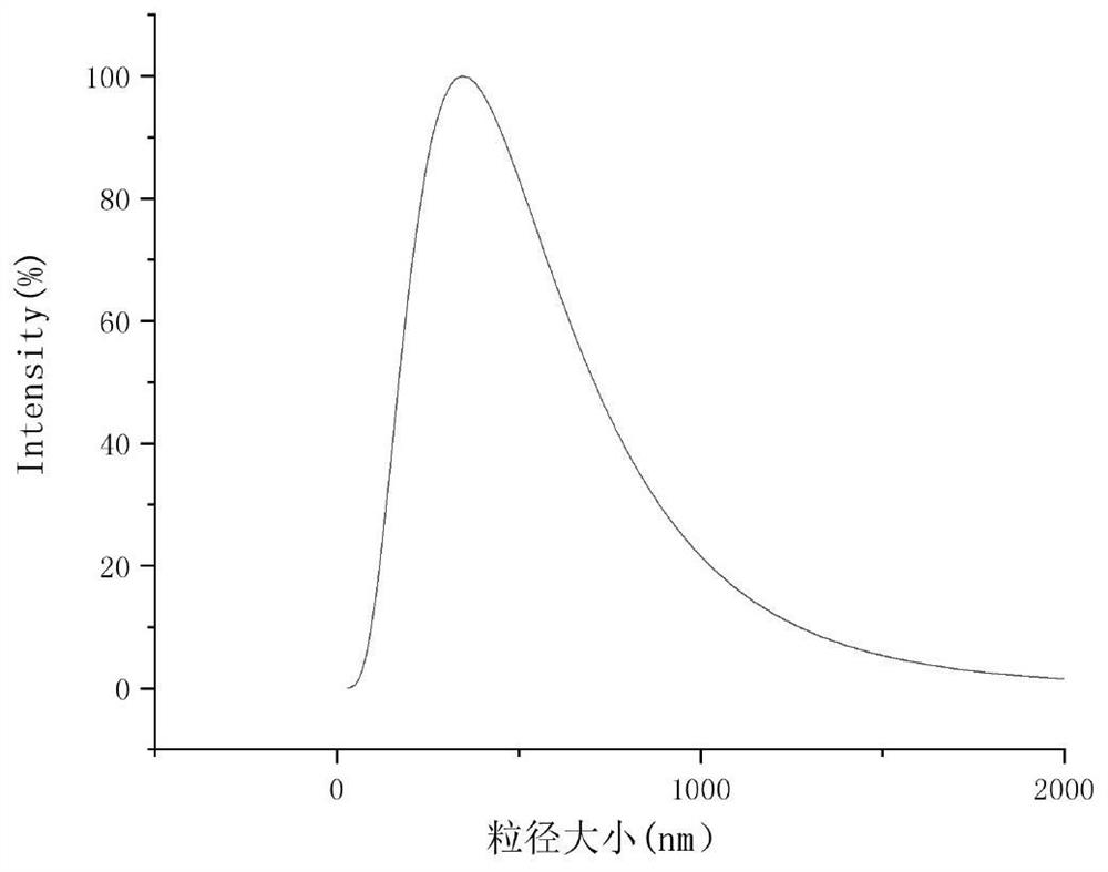 A kind of citrus essential oil microcapsule and its preparation method and application