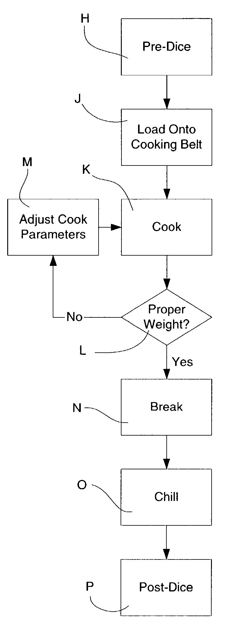 Method and apparatus for cooking meat