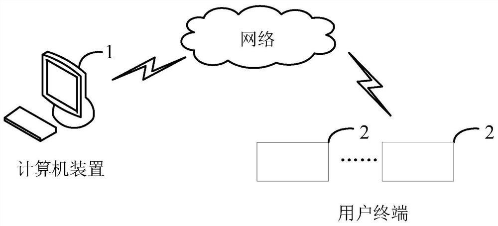 Shipment quantity prediction method and device, computer device and storage medium