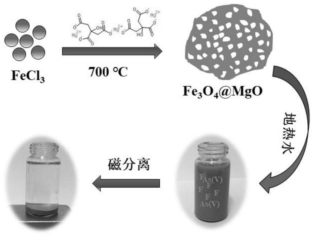 Magnetic MgO adsorbent as well as preparation method and application thereof