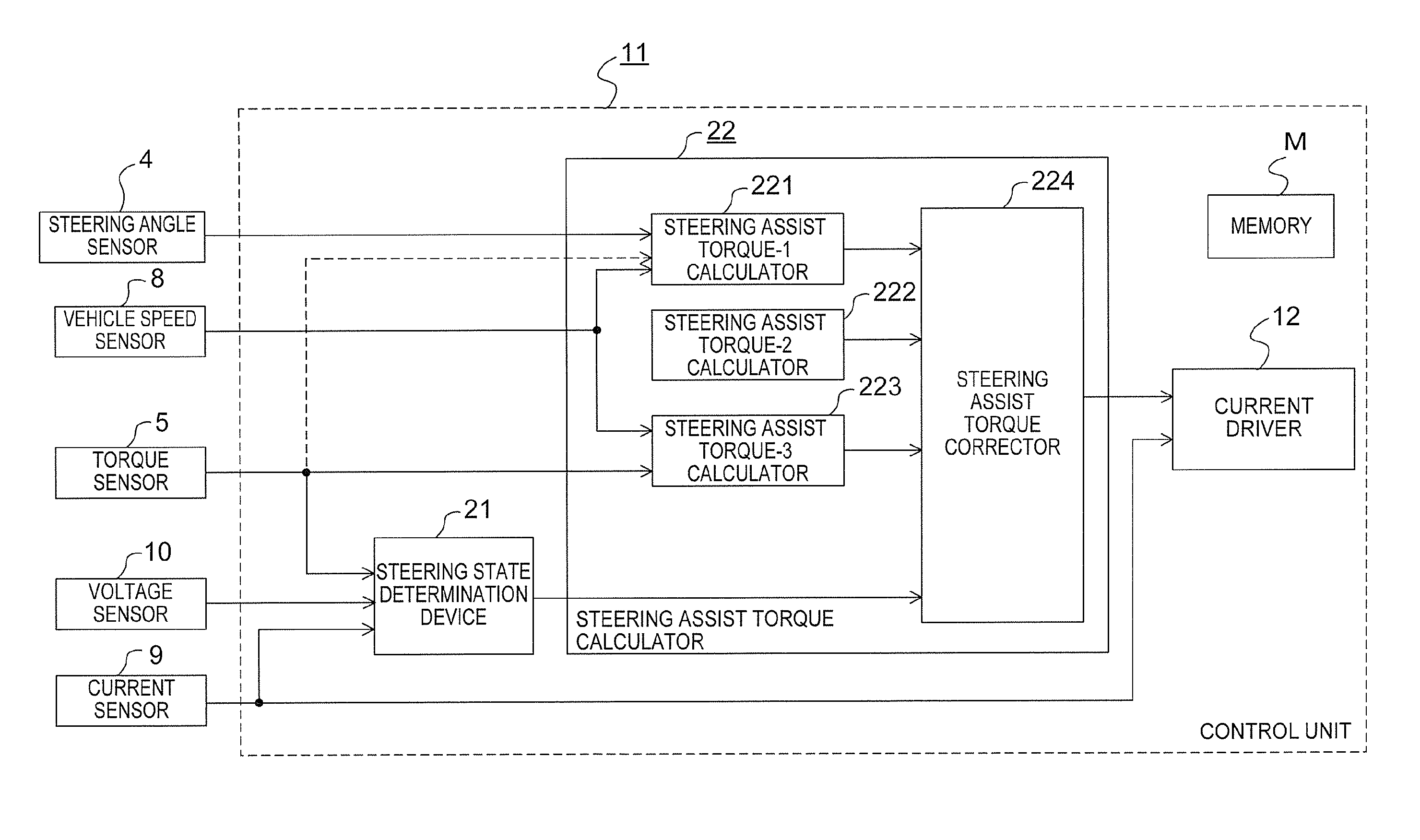 Steering control device, and steering control method