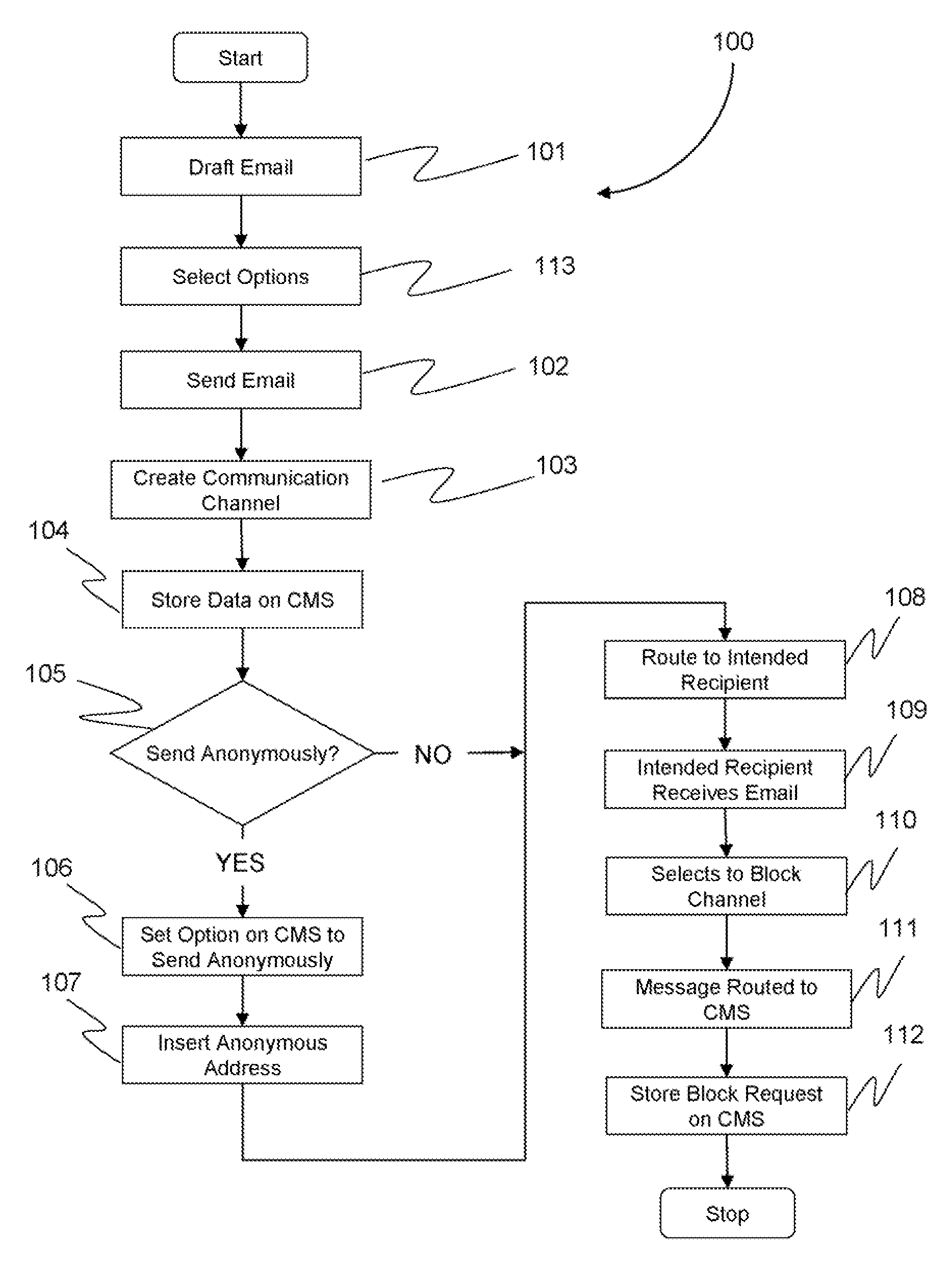 Anonymous disposable email addressing system and method of use thereo