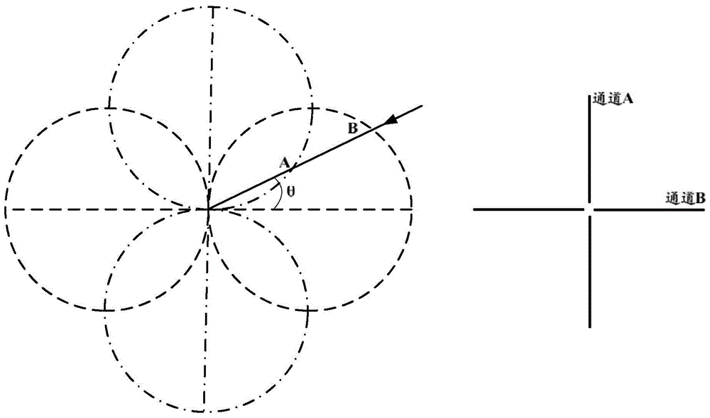 Omnidirectional radar angle measurement method and system based on rotating field antenna