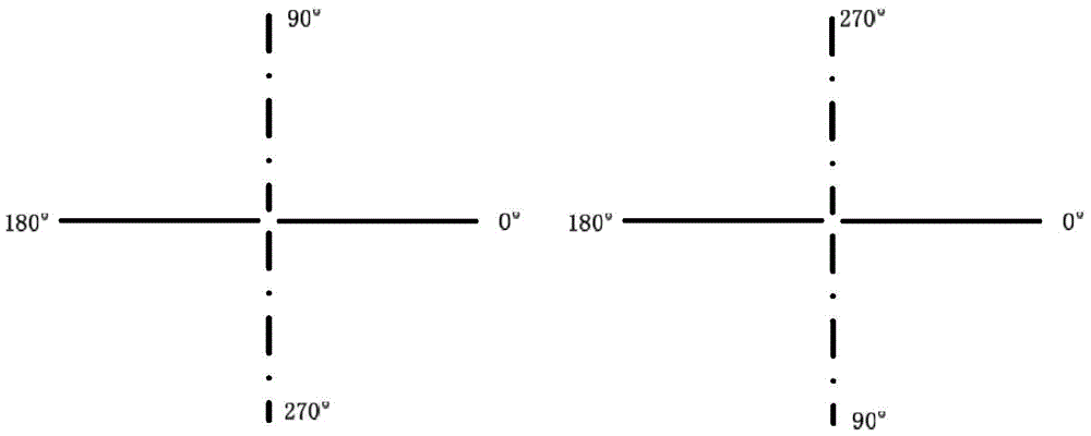 Omnidirectional radar angle measurement method and system based on rotating field antenna