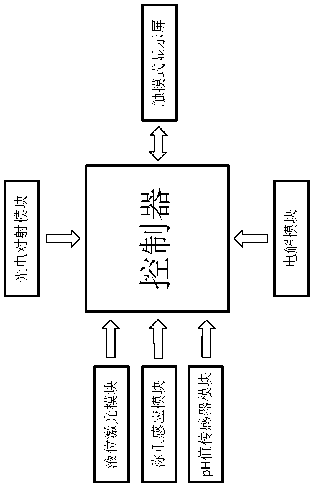 Solution distinguishing device and method based on electronic measurement technology