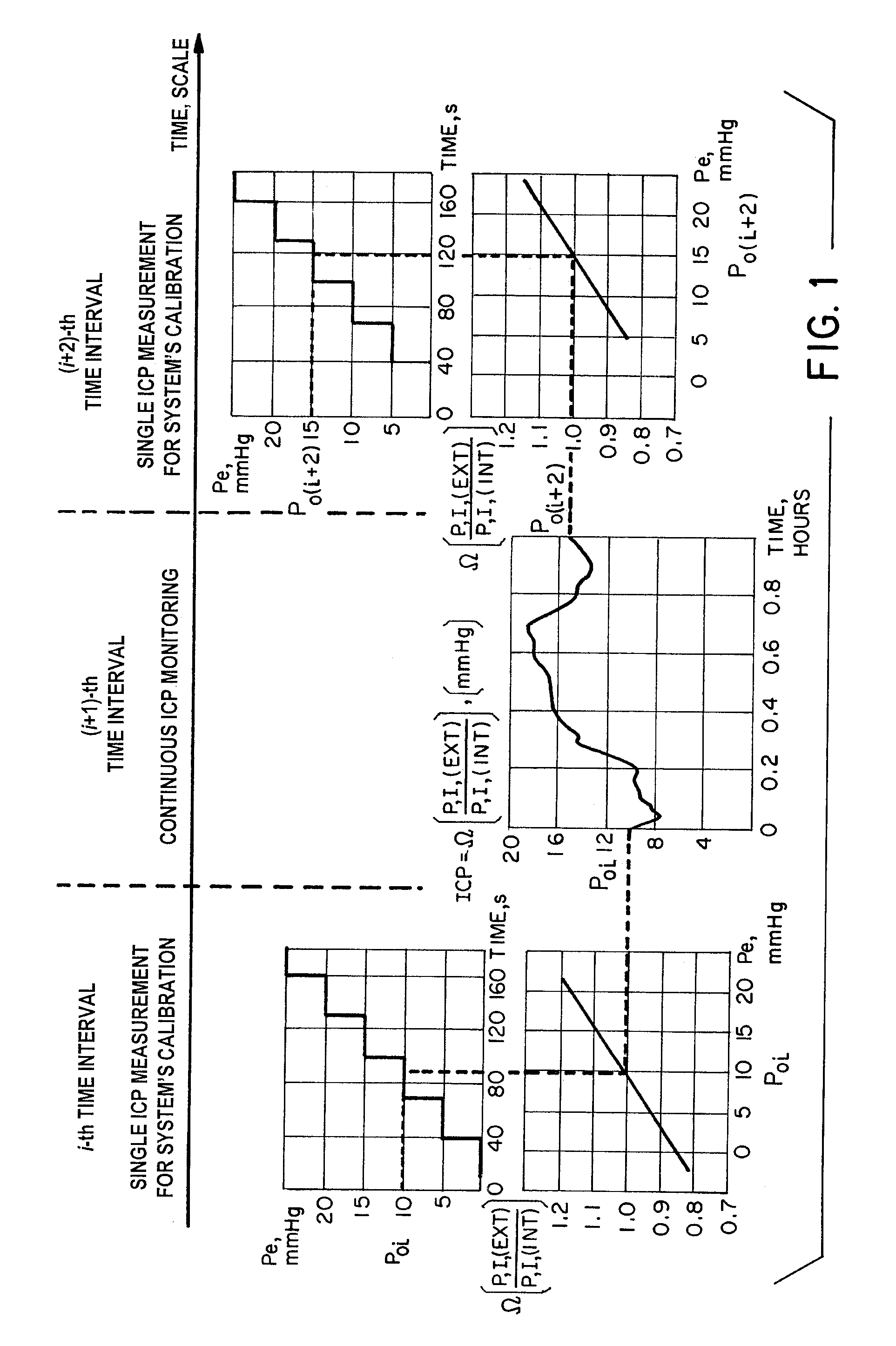 Method and Apparatus for Continuously Monitoring Intracranial Pressure