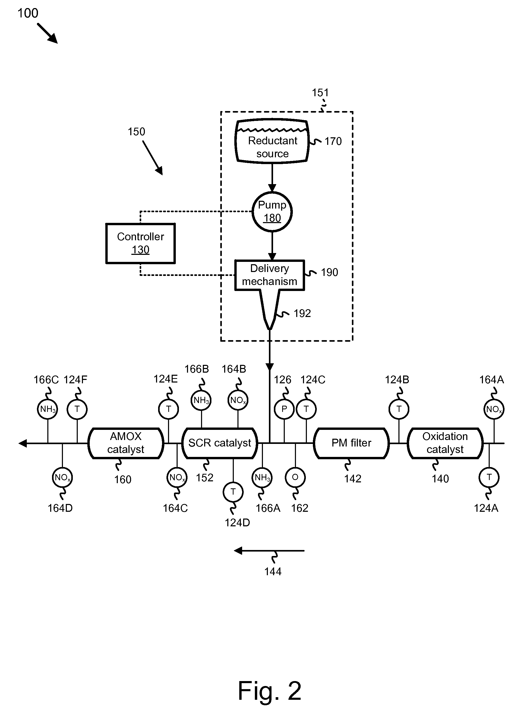 APPARATUS, SYSTEM, AND METHOD FOR REDUCING NOx EMISSIONS ON AN SCR CATALYST USING AMMONIA STORAGE AND SLIP CONTROL