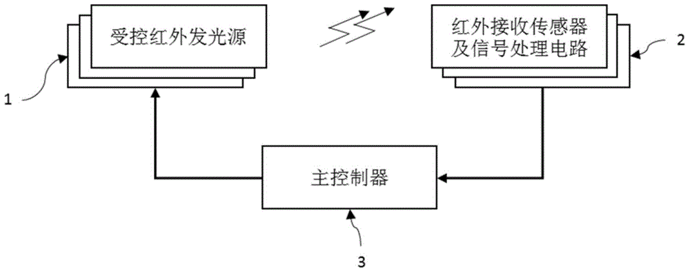 Infrared touch screen circuit suitable for strong ambient light