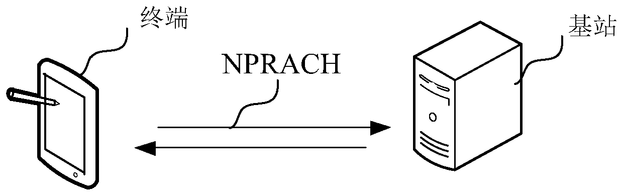 NPRACH signal detection method and device, NPRACH receiver and storage medium