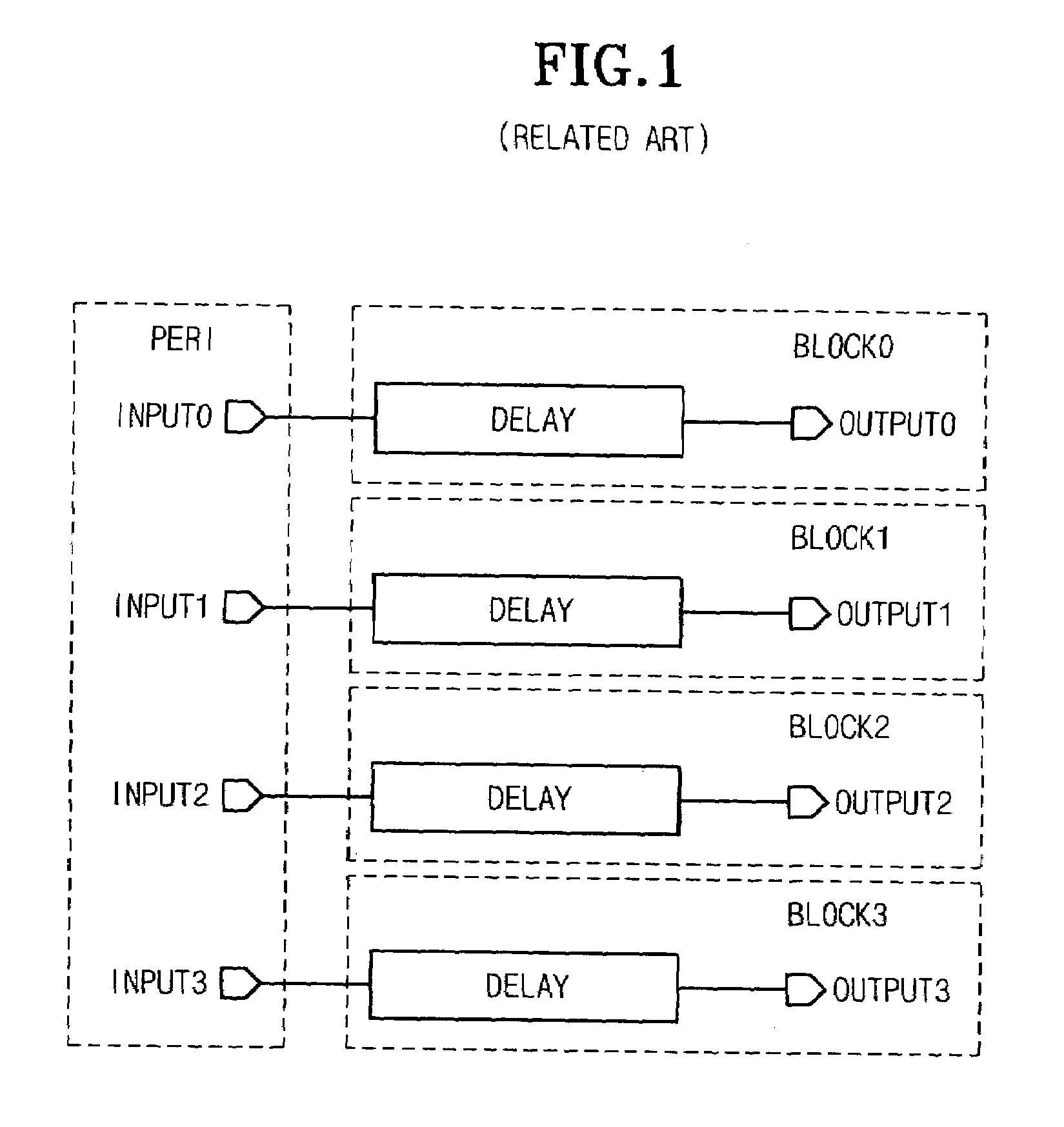 Shared delay circuit of a semiconductor device