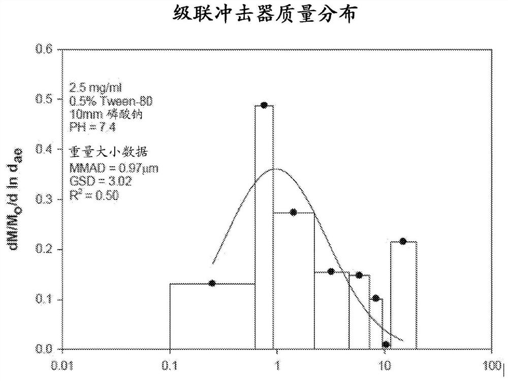 Bismuth-thiol compositions and methods of use