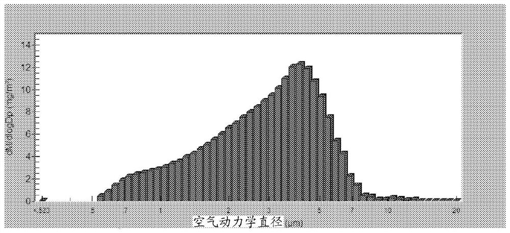 Bismuth-thiol compositions and methods of use