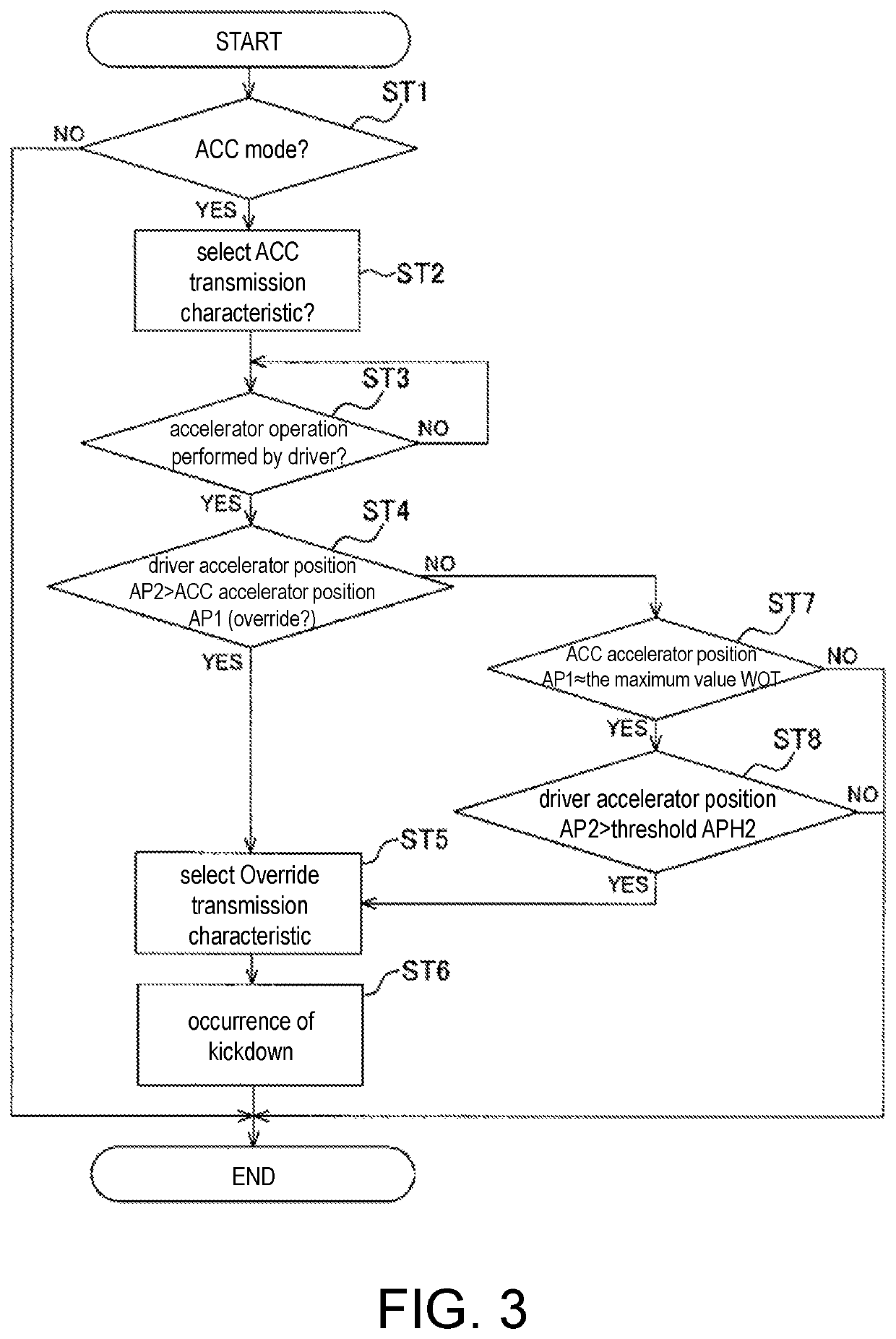 Vehicle control device