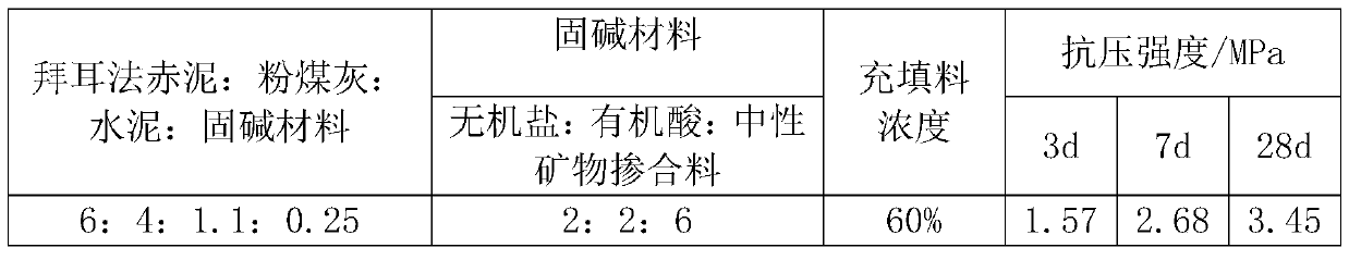 Bayer process red mud-based filling material as well as preparation method and application thereof