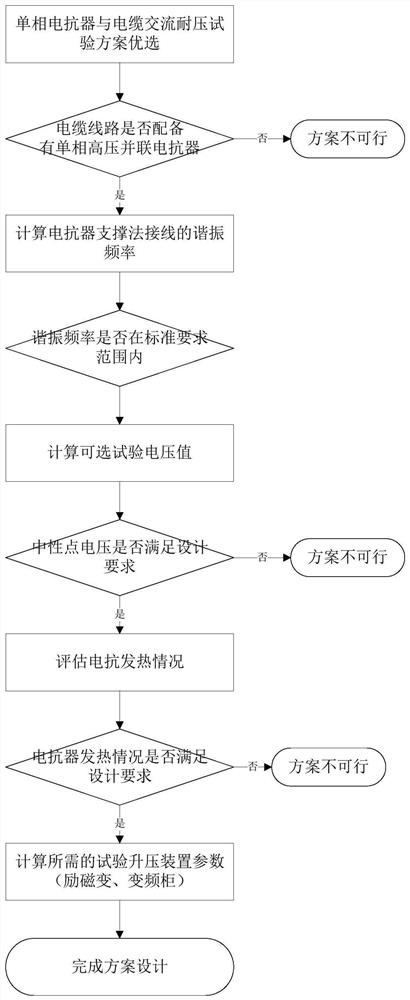 Withstand voltage test method for cable line with single-phase shunt reactor