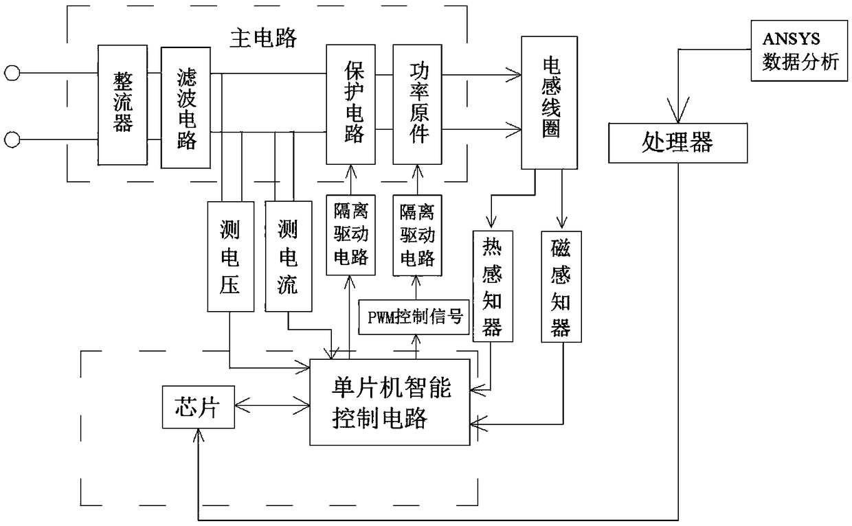 Novel oil well electromagnetic paraffin remover