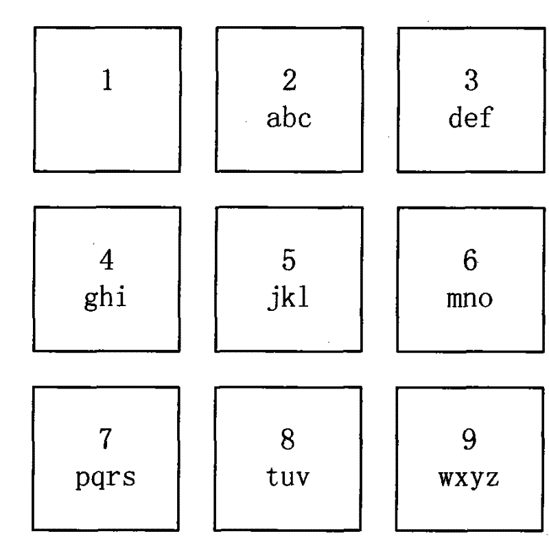 Semantic analysis data hashing storage and analysis methods for input system