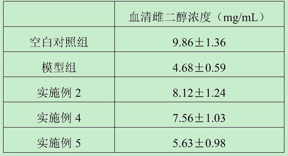 Traditional Chinese medicine composition capable of effectively treating glandular cystitis and preparation method of traditional Chinese medicine composition