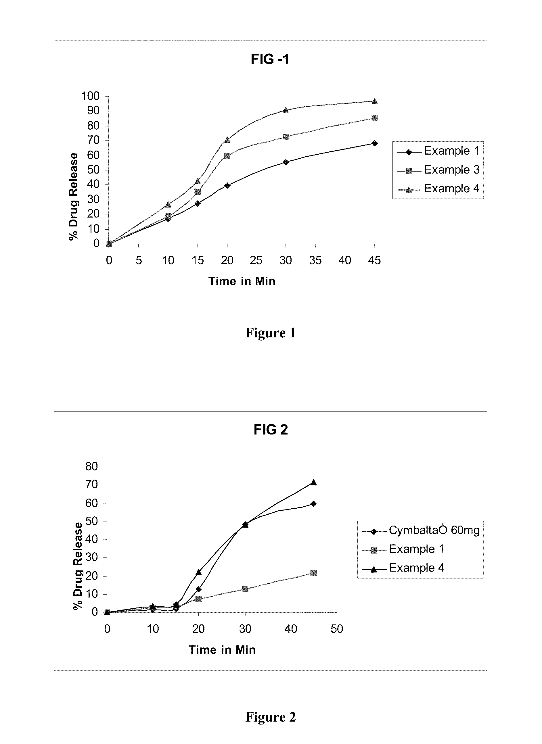 Delayed release compositions of duloxetine