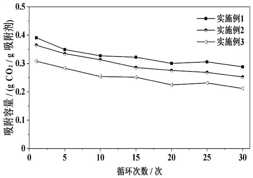 Batch production method of doped modified calcium-based CO2 adsorbent spheres