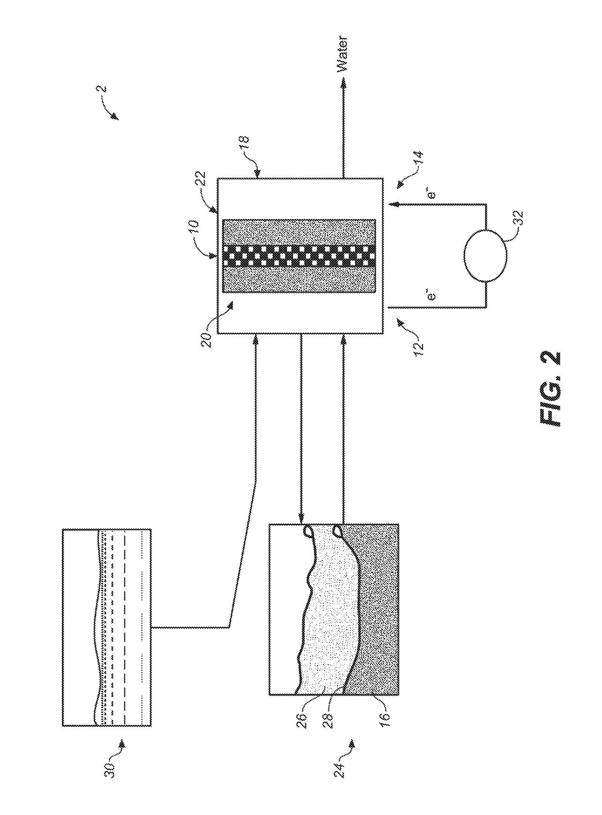 System and method for electrochemical energy conversion and storage