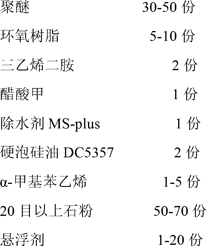 Polymer anchoring agent