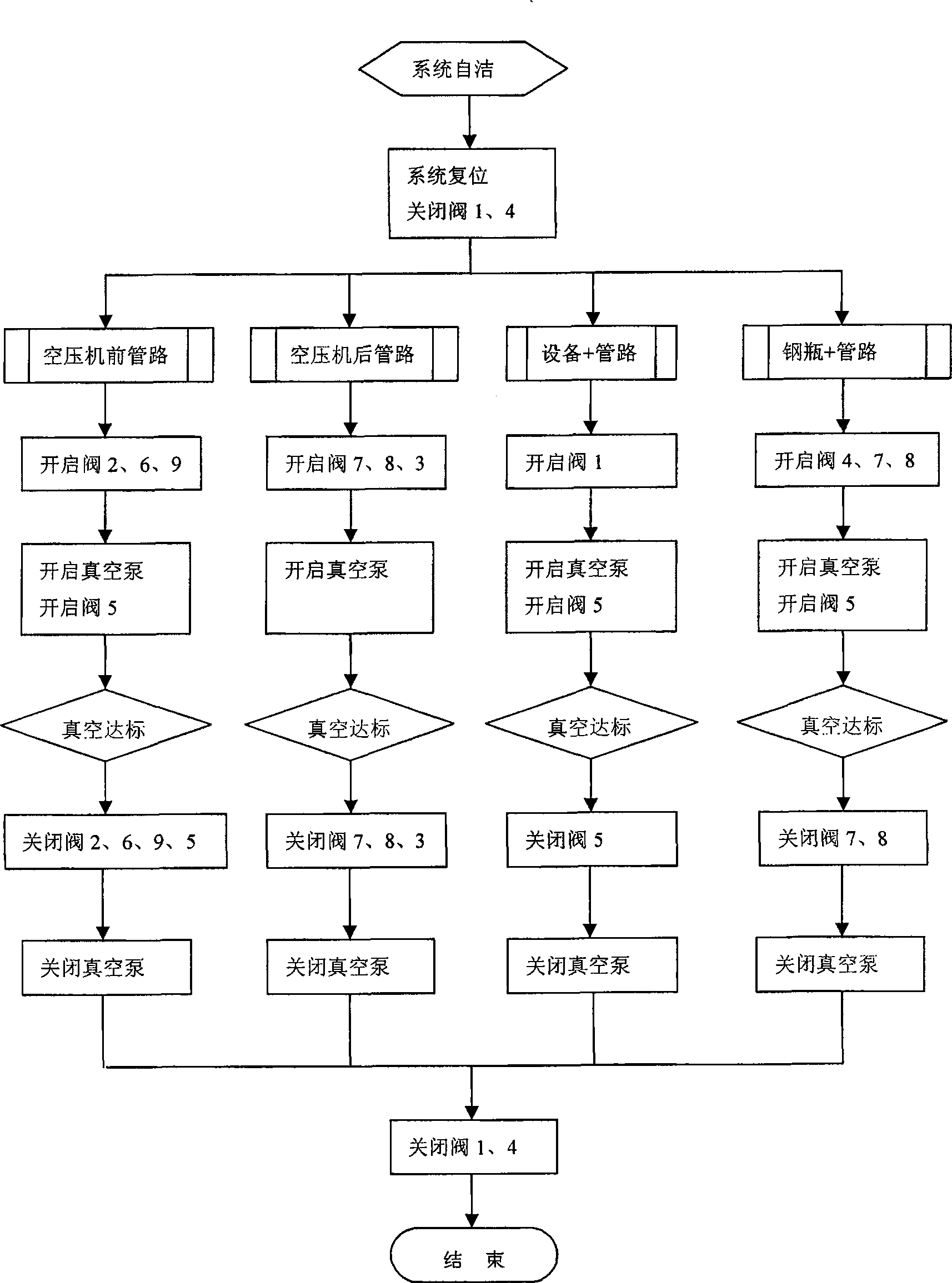 Sulfur hexafluoride reclaiming and recharging device