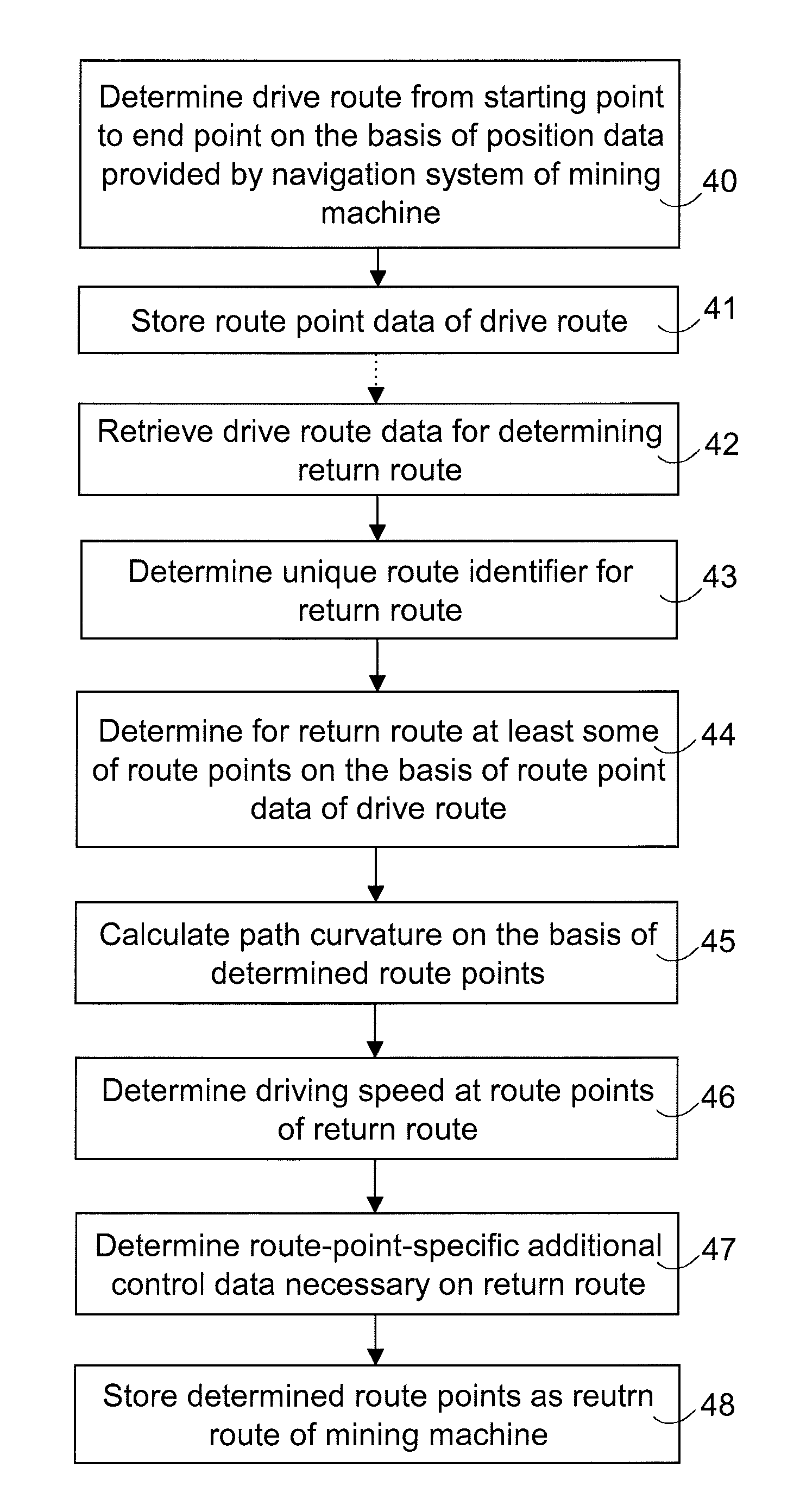 Determination of routes for arranging automatic control of mobile mining machine