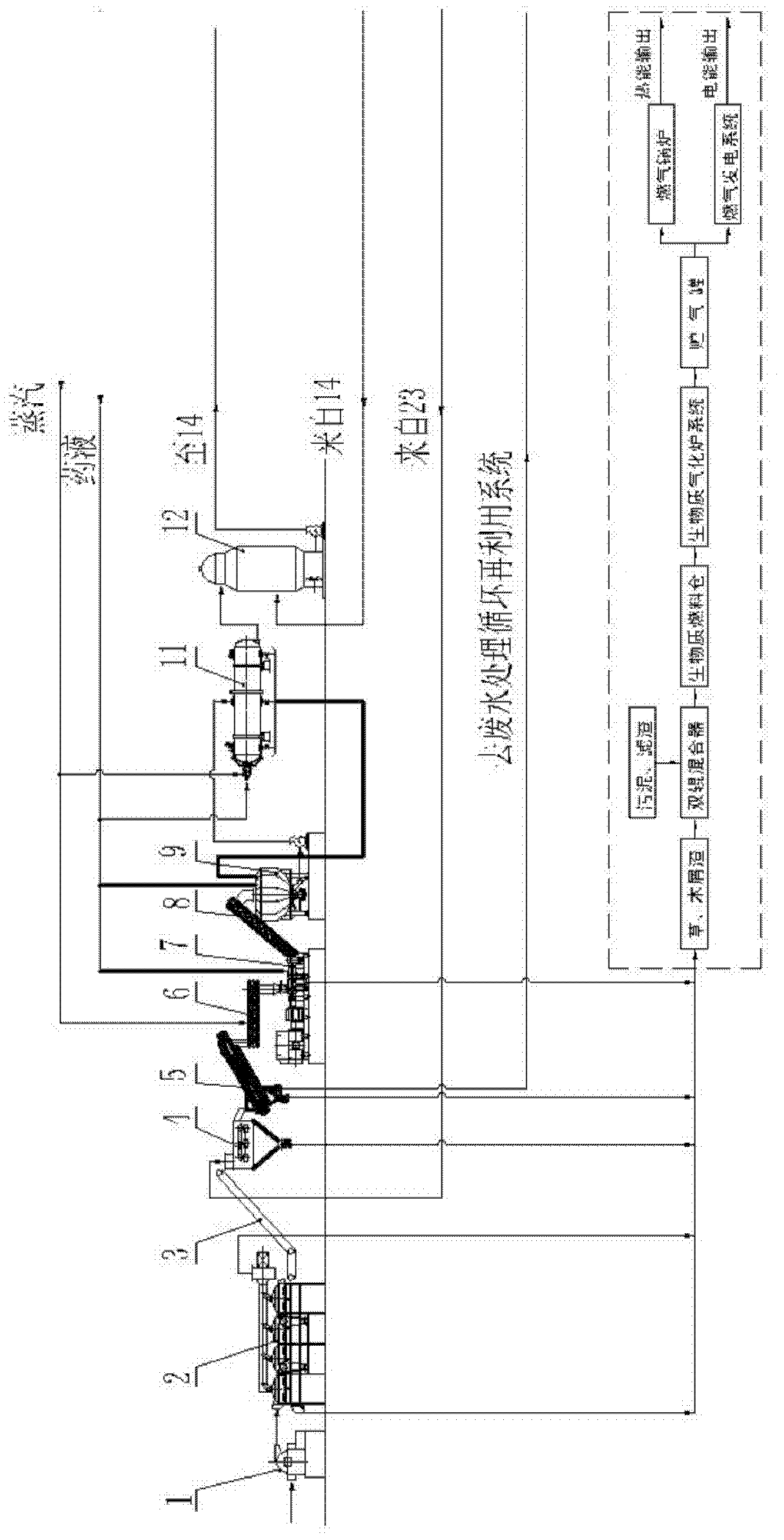 High-yield environment-friendly papermaking and pulping process method and system