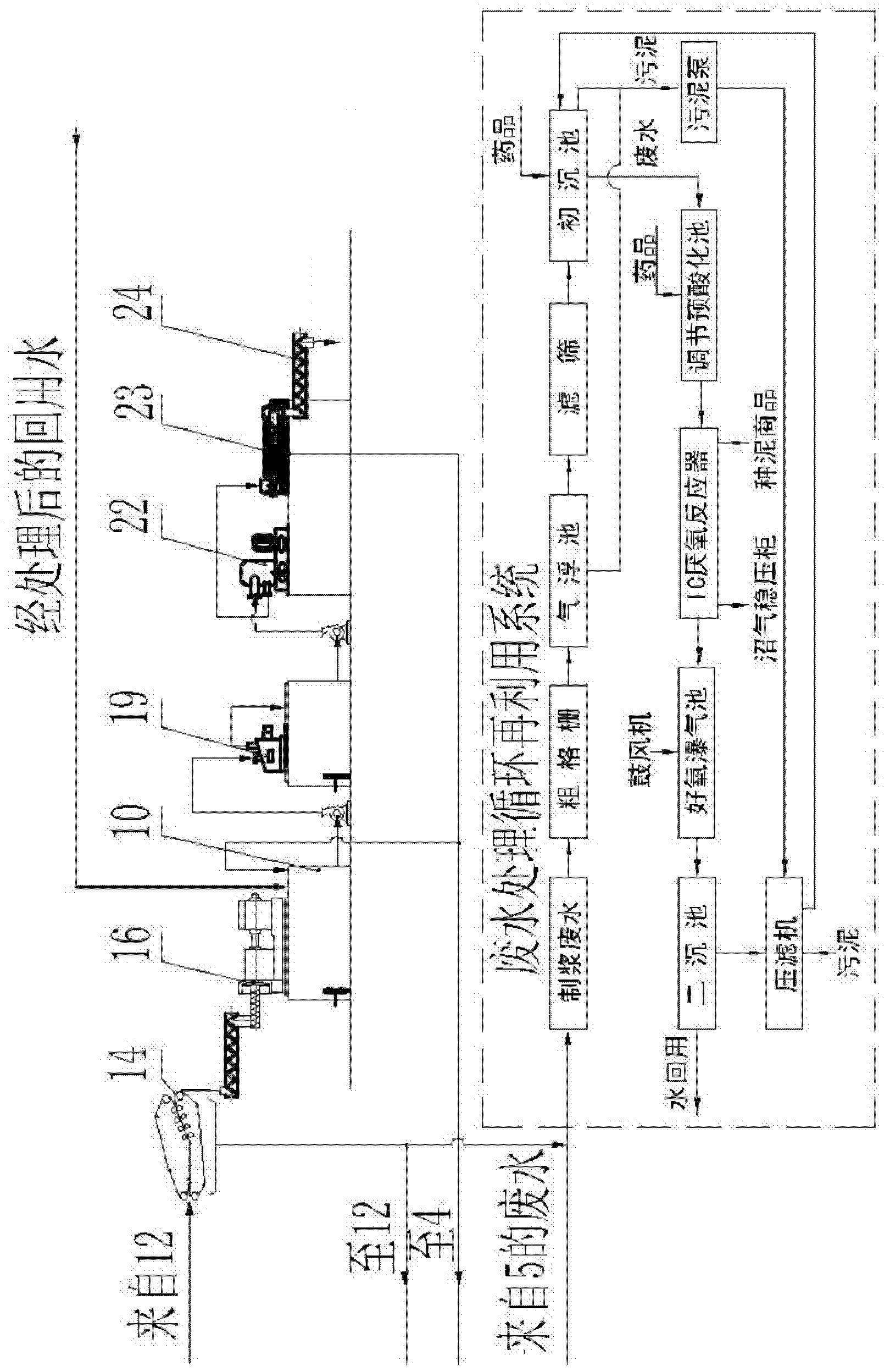 High-yield environment-friendly papermaking and pulping process method and system