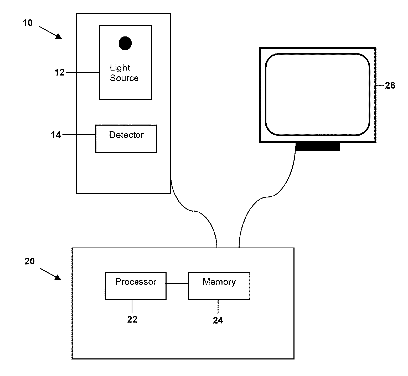 Method and device for monitoring retinopathy