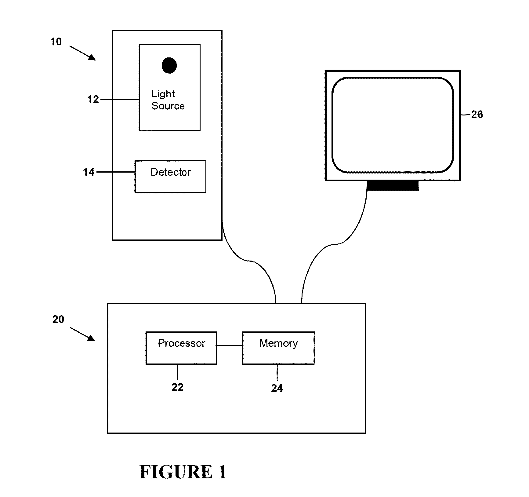 Method and device for monitoring retinopathy