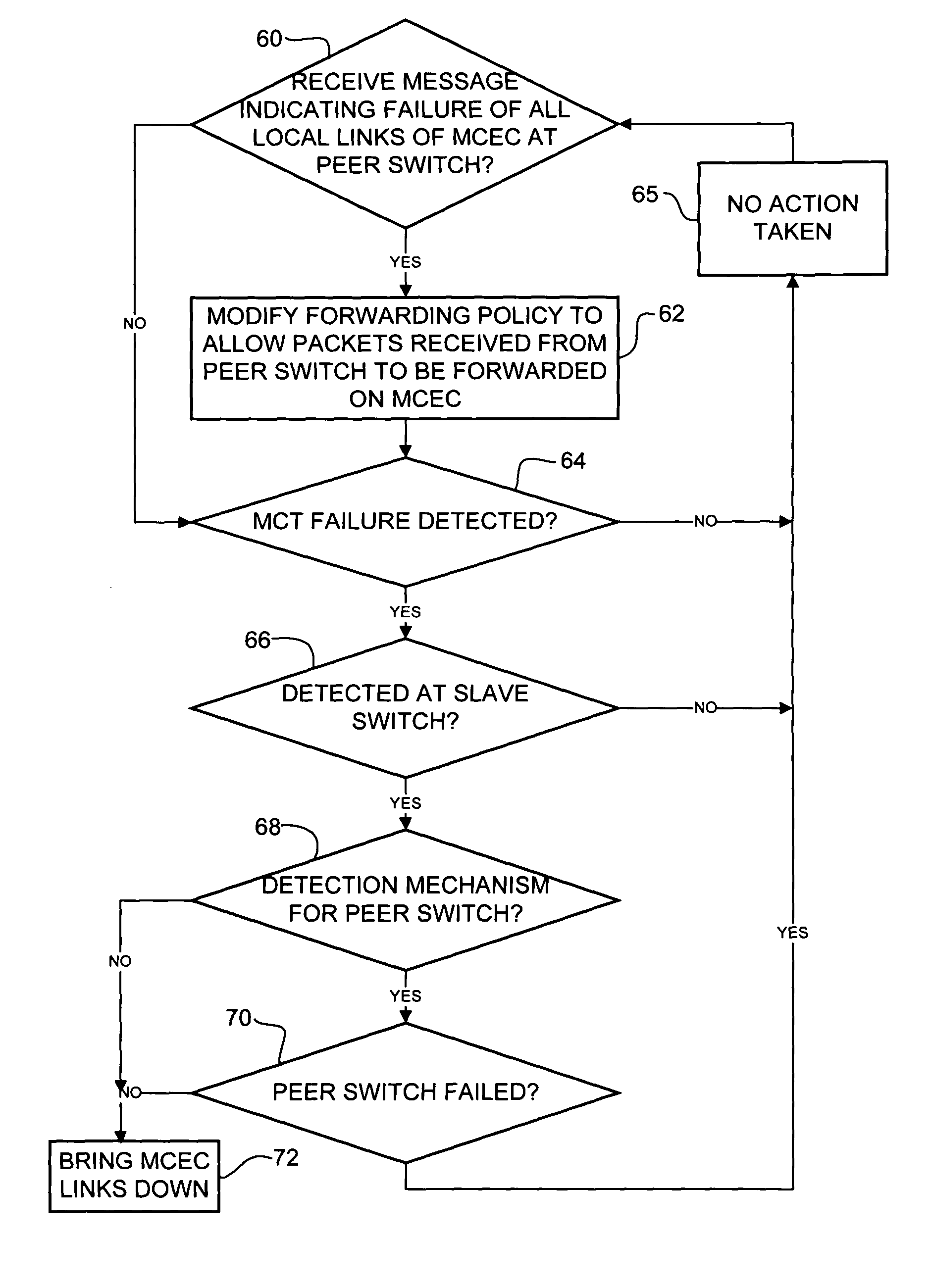 Virtual port channel switches with distributed control planes