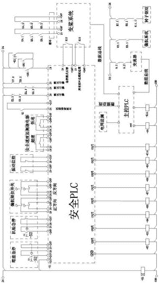 Wind generating set safety chain control system