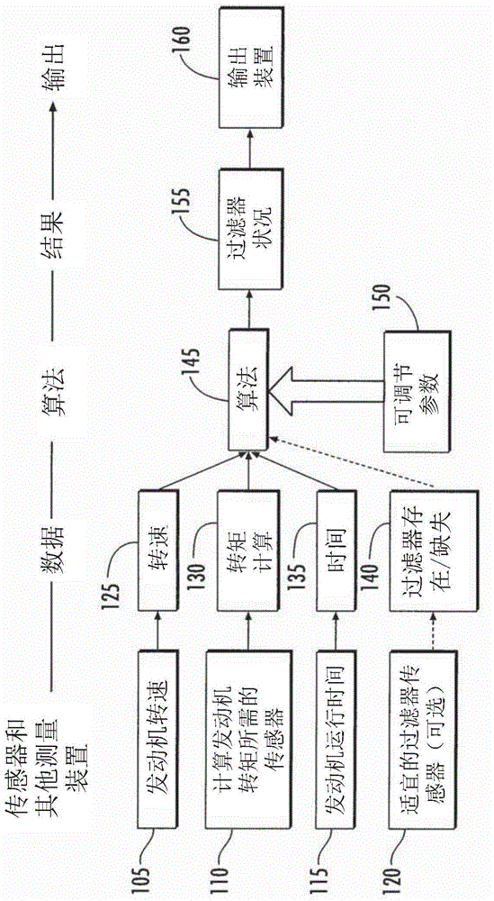 Virtual filter condition sensor