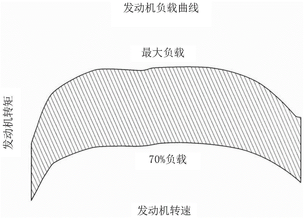 Virtual filter condition sensor